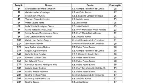 Resultado do Concurso de Bolsas - TOP 30 
